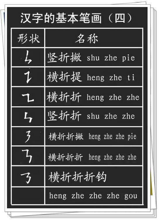 汉字基本笔画都有哪些？